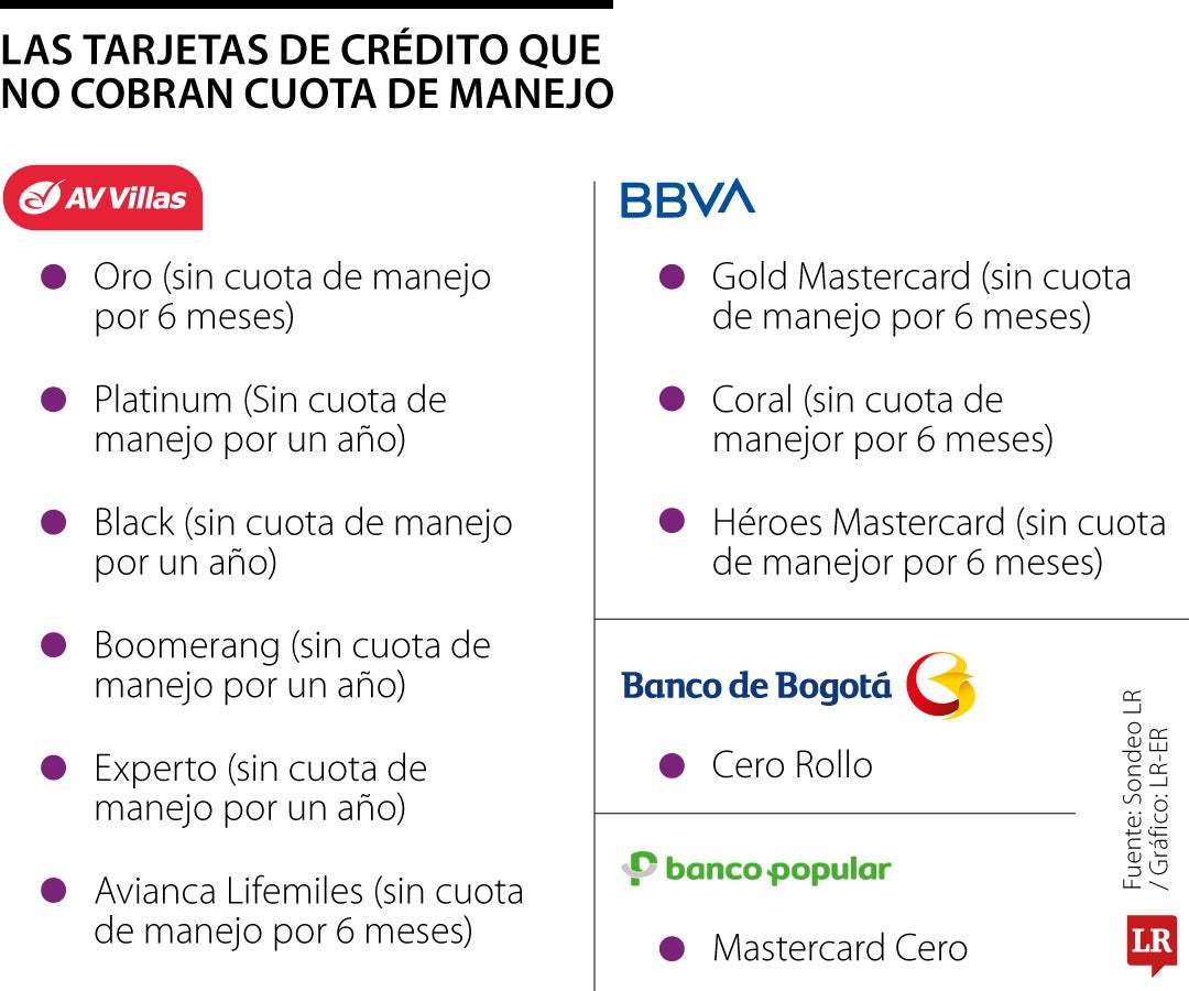 Tarjetas de crédito sin cuota de manejo para iniciar vida crediticia
