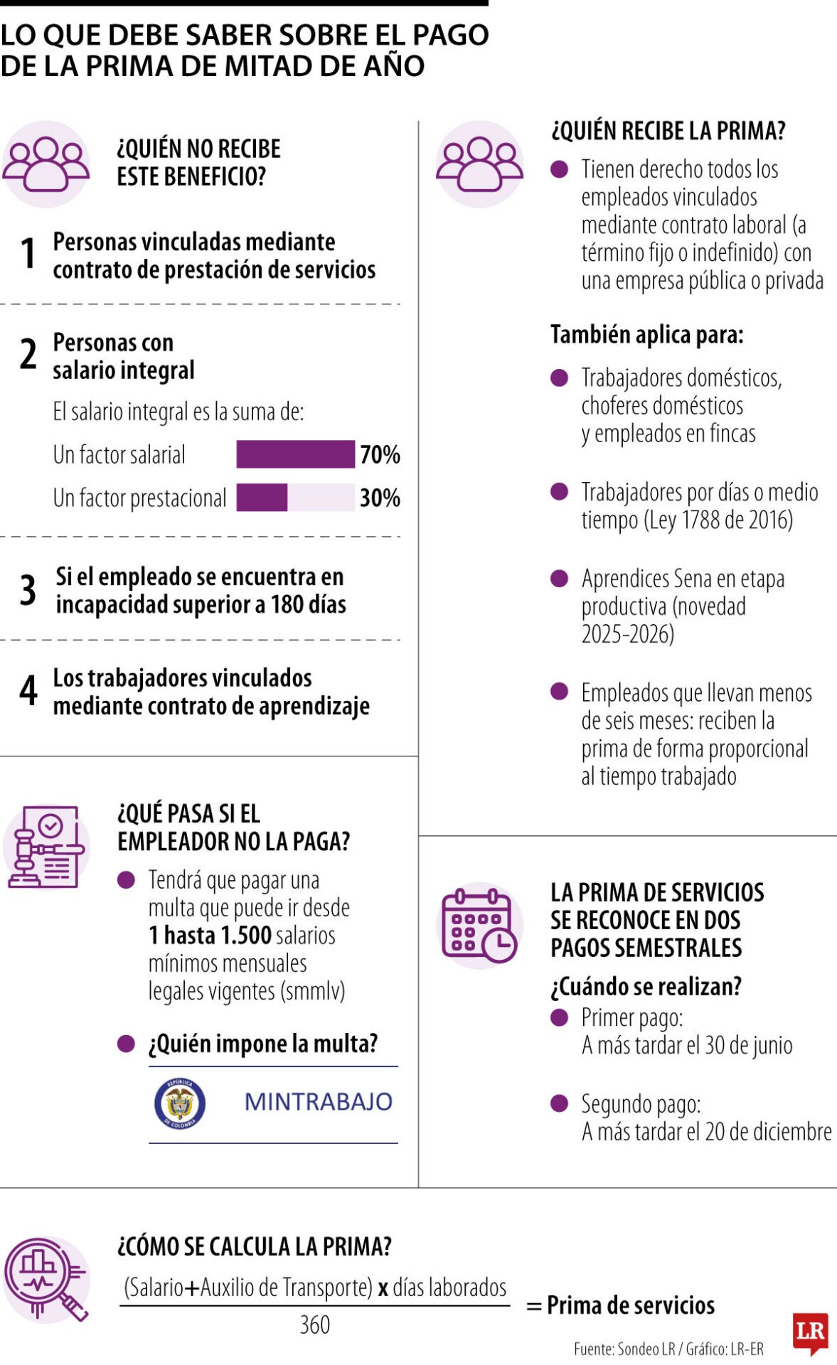 Los casos en los que sí y en los que no recibirá prima en junio