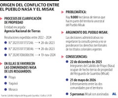 Conflicto Nasa - Misak