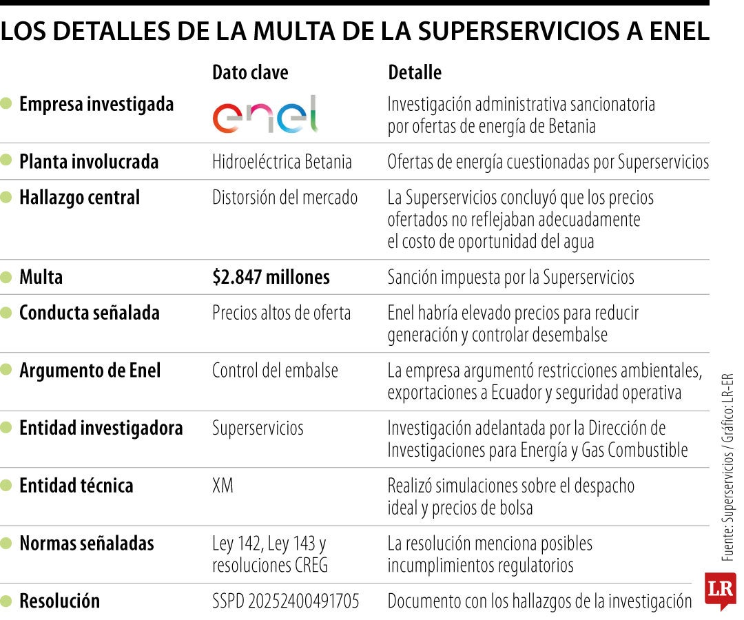Los detalles de la multa de Enel por parte de la Superservicios