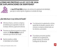 Gráfico LR