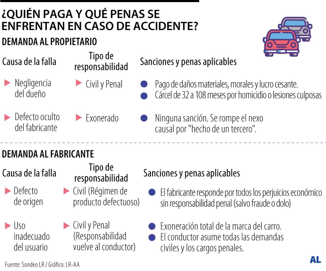 Gráfico LR