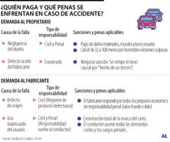 Gráfico LR