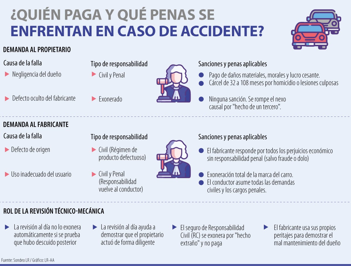 Gráfico LR