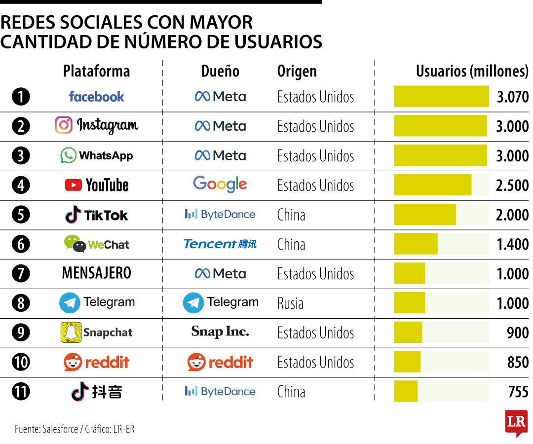 Usuarios de redes sociales