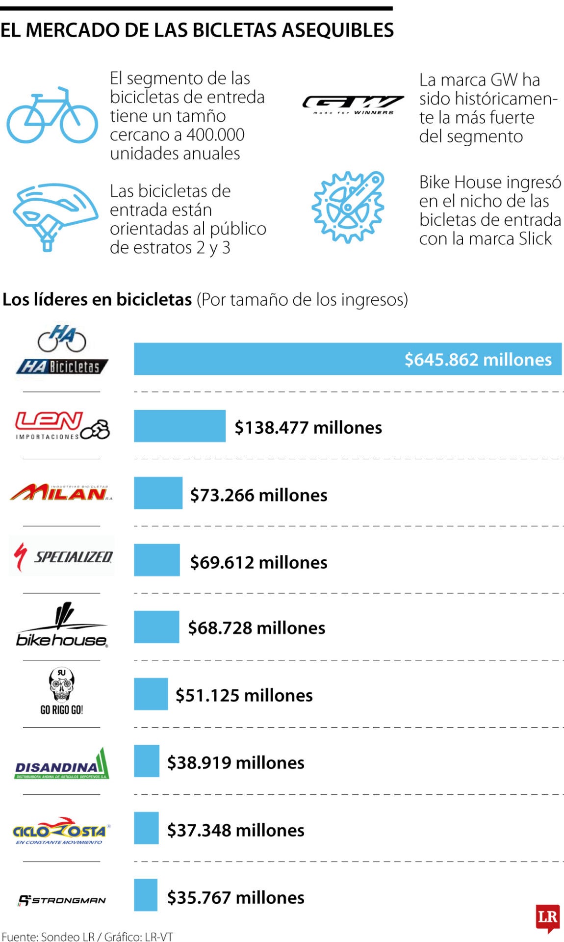 Mercado de las bicicletas.
