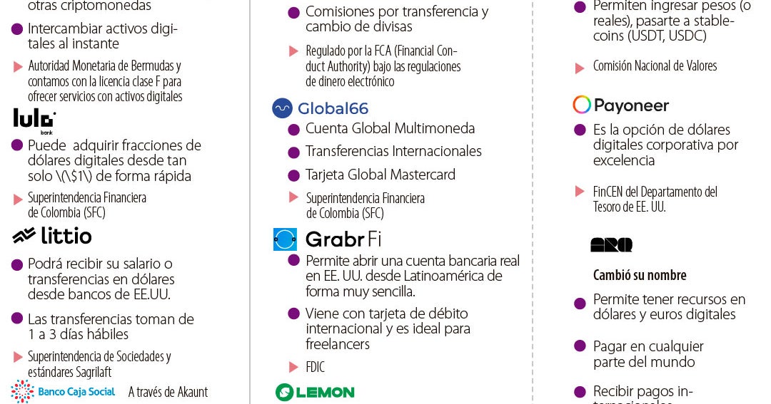 Las plataformas del mercado financiero que compiten para manejar dólares digitales