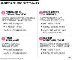 web_al_22052026_delitos_electorales_1080x900