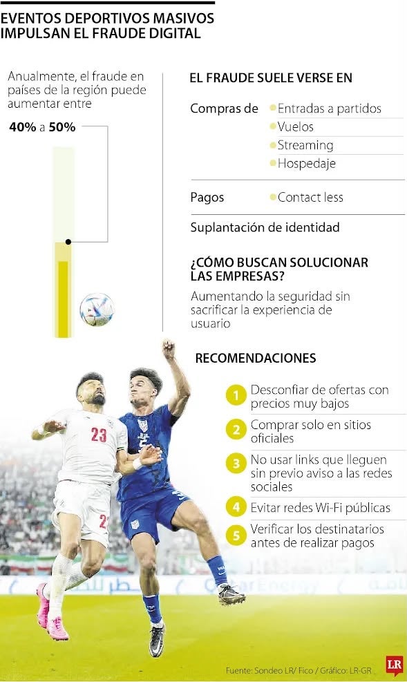 Fraudes cibernéticos podrían aumentar hasta 50% con el Mundial de fútbol