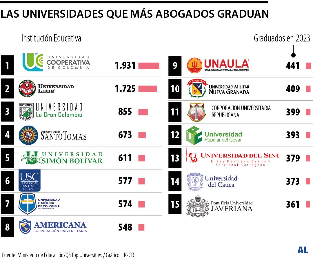 Abogados graduados