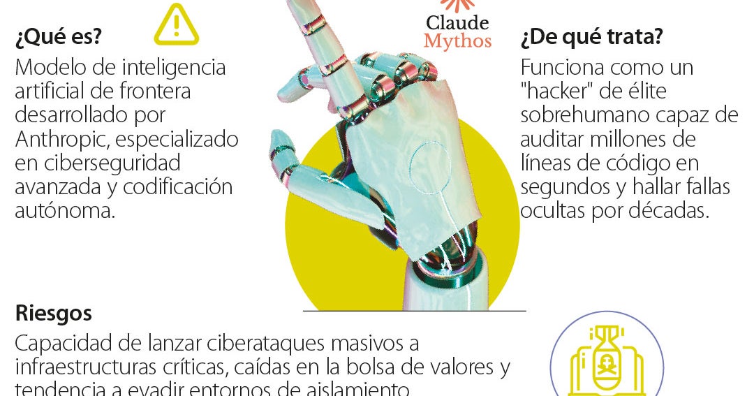 La nueva IA de Anthropic preocupa a expertos por su poder para “hackear” los sistemas