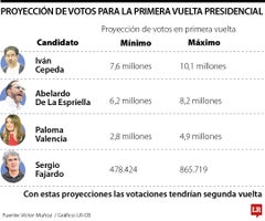 Proyección-de-votos-para-la-primera-vuelta-presidencial_1080x900