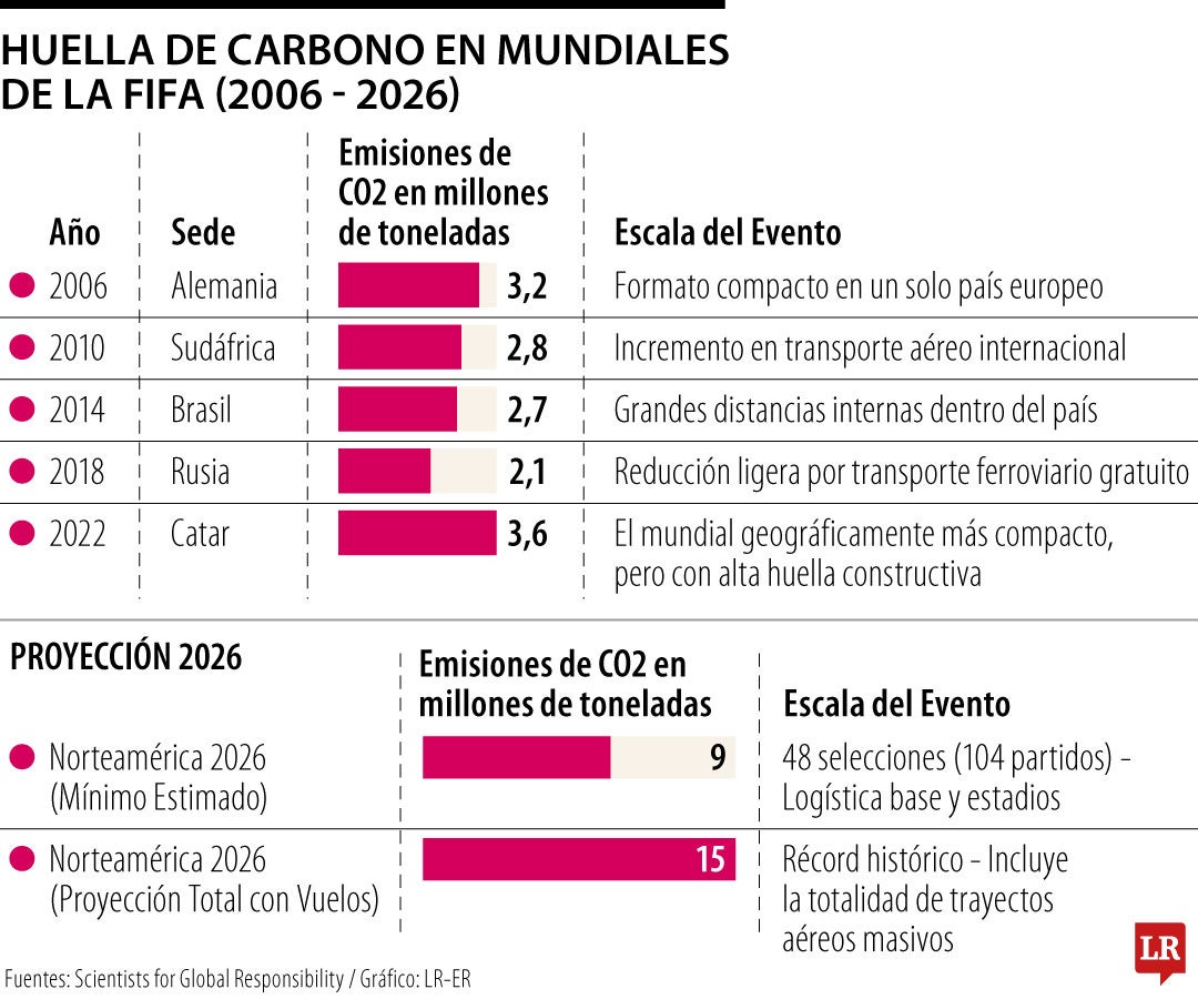 Gráfico LR