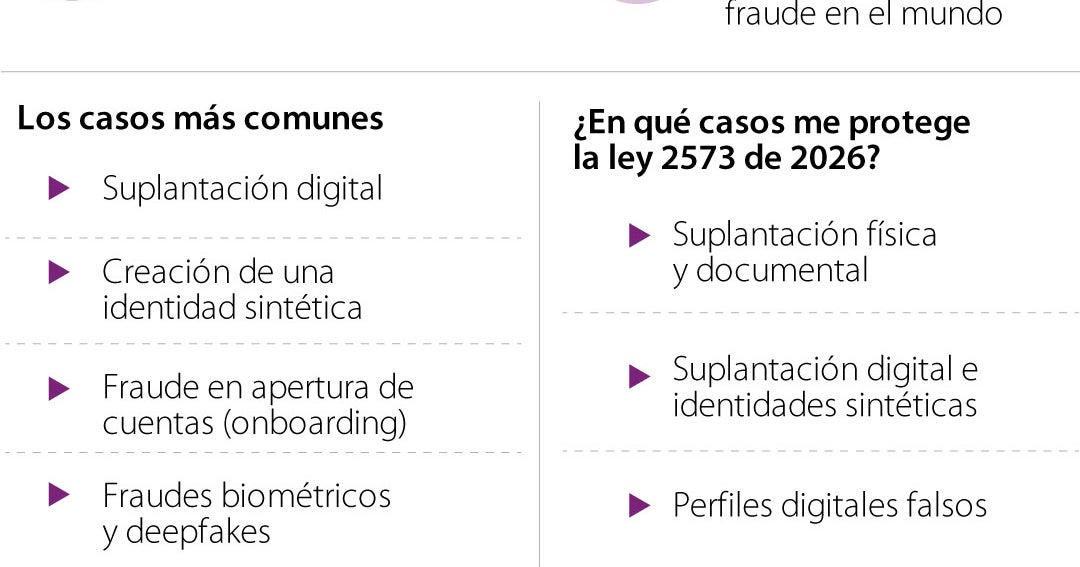 Los casos más comunes de suplantación y cuáles son los amparados por la Ley 2573