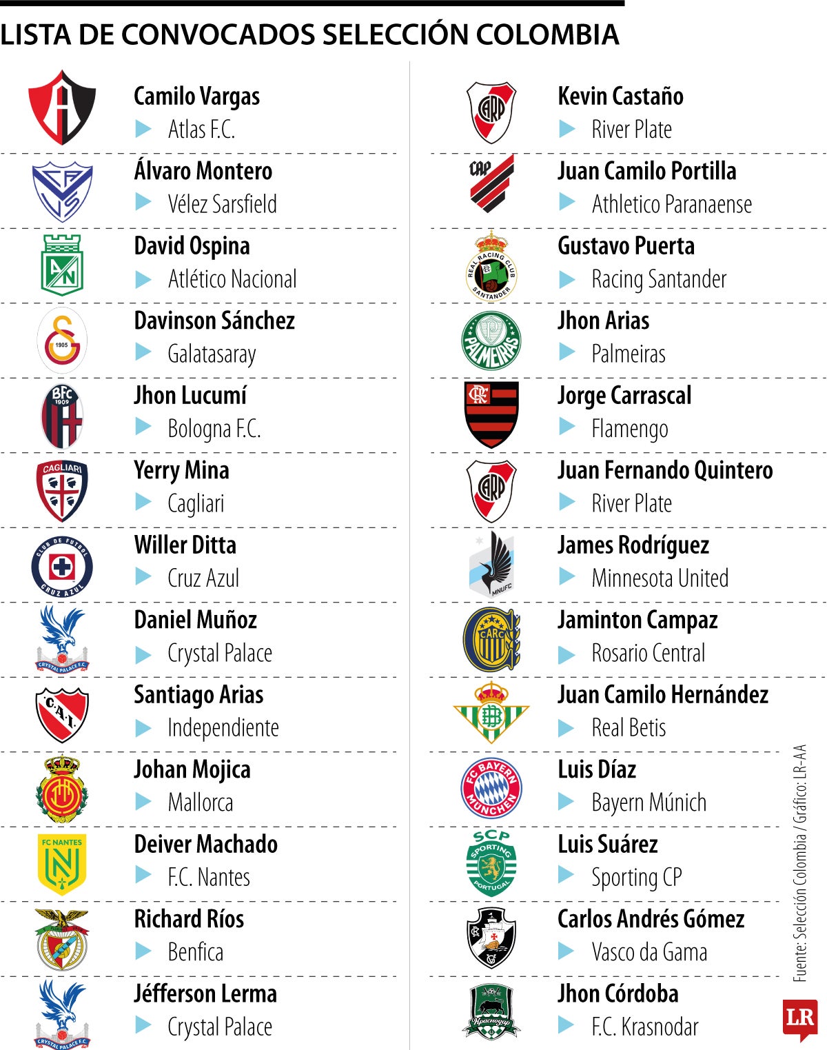 Convocatoria Selección