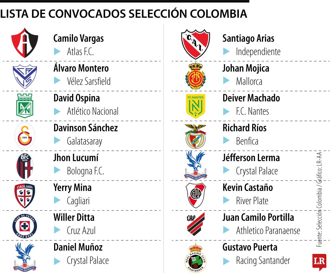 Convocatoria Selección