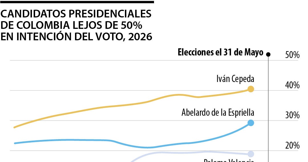 Según The Economist, Colombia tendrá las elecciones más polarizantes del mundo