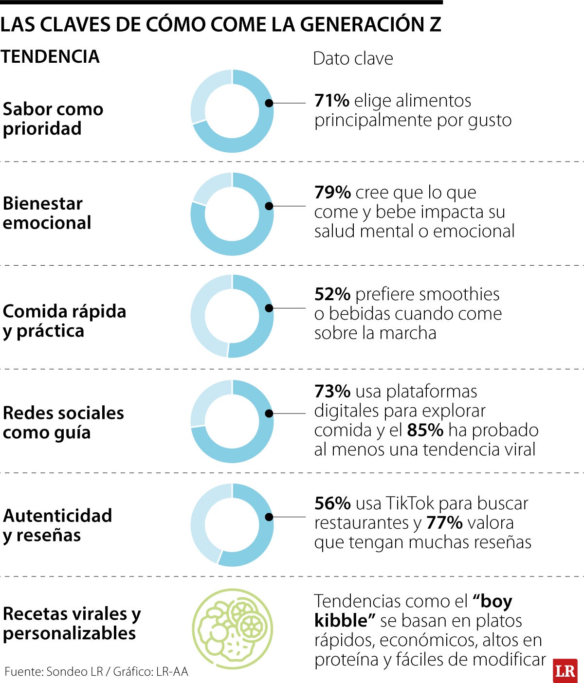 Generación Z