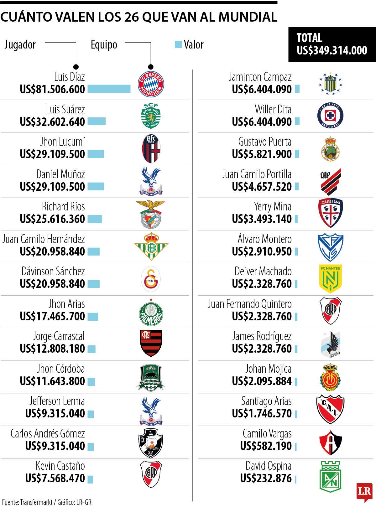 Convocatoria Selección