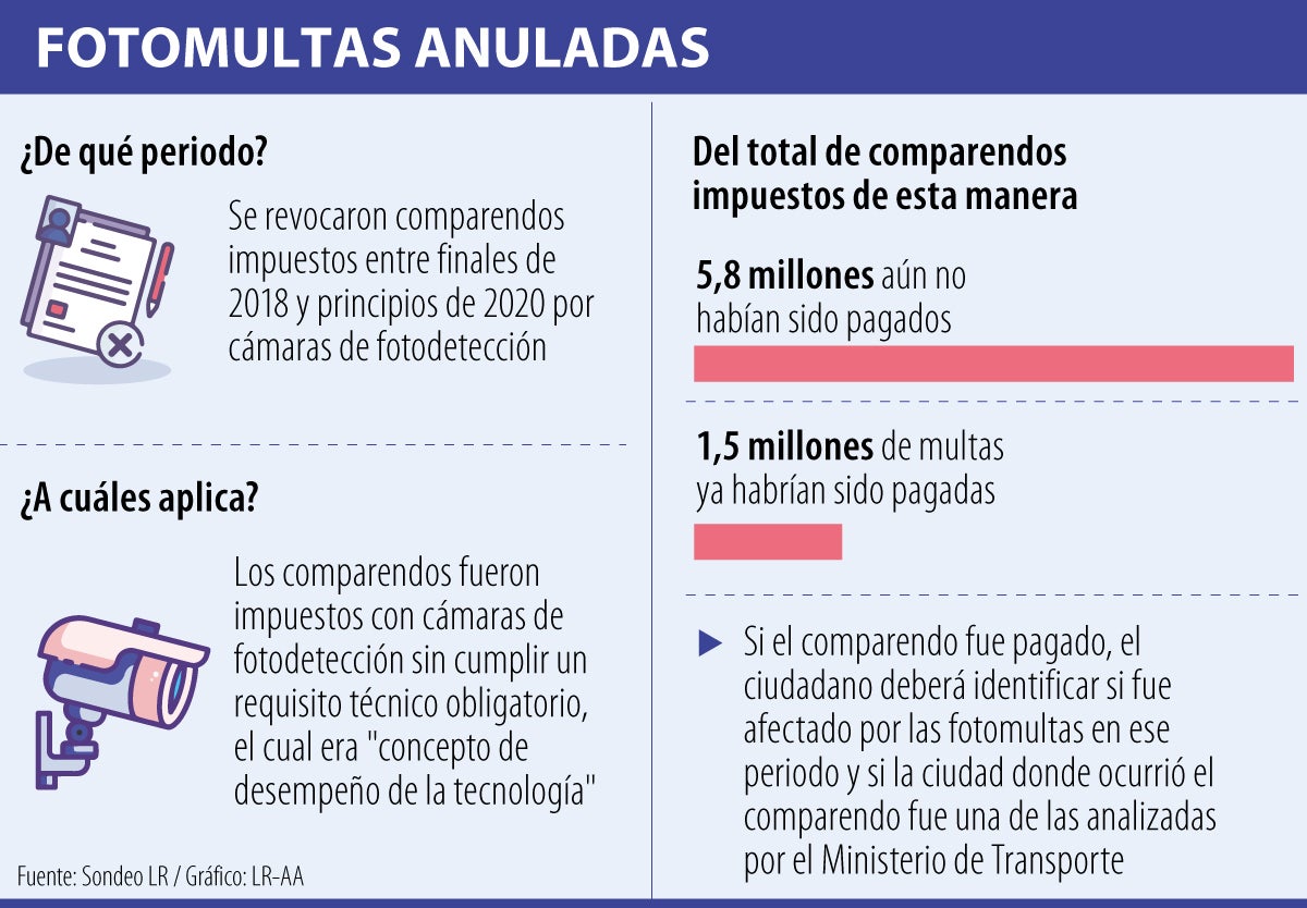 Conozca si puede obtener la devolución de pago de fotomultas