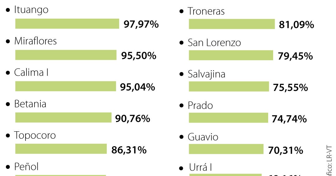 El Niño: Contraloría advierte sobre sequía y crisis eléctrica