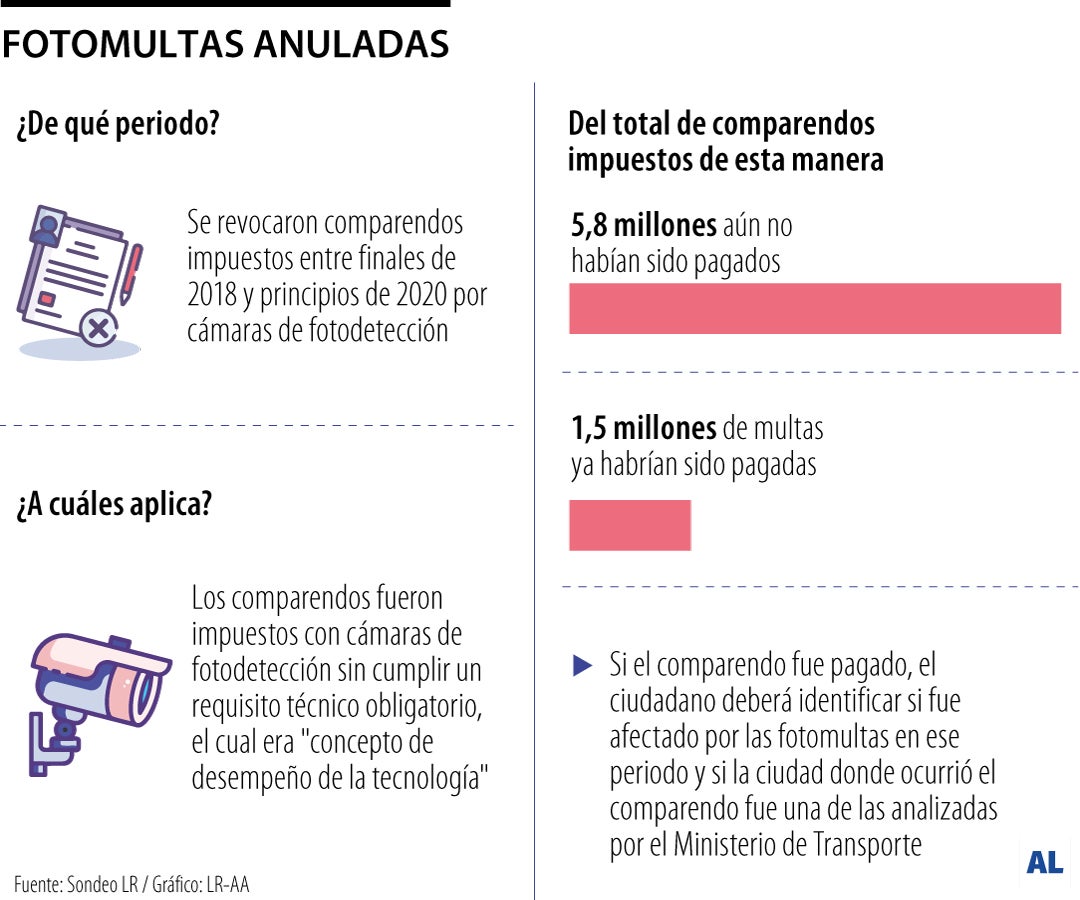 Conozca si puede obtener la devolución de pago de fotomultas