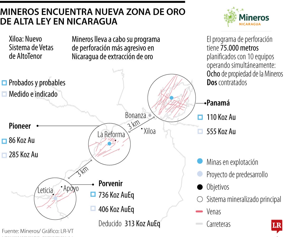 Proyecto de extracción de oro más grande de Mineros en Nicaragua