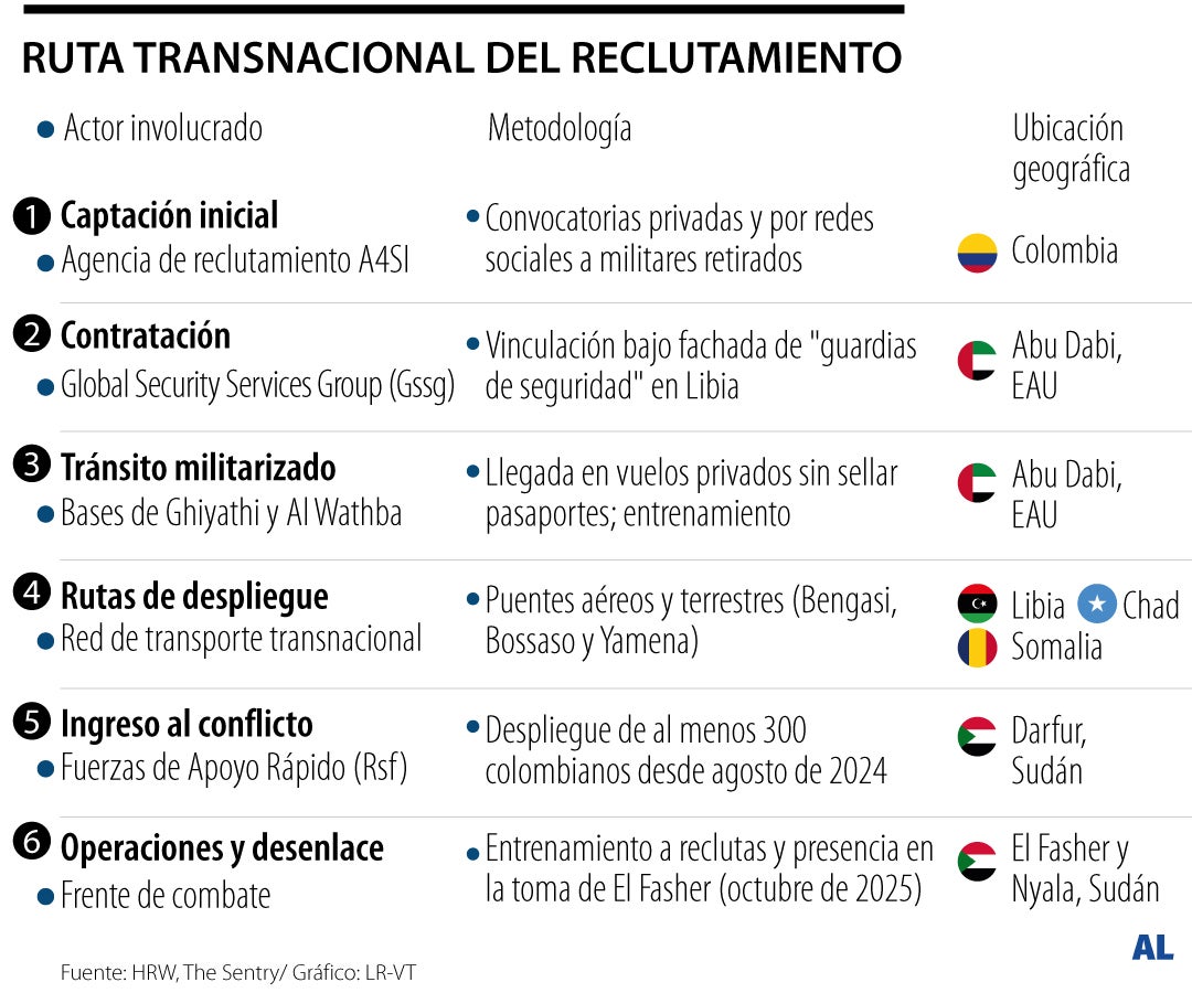 Gráfico LR