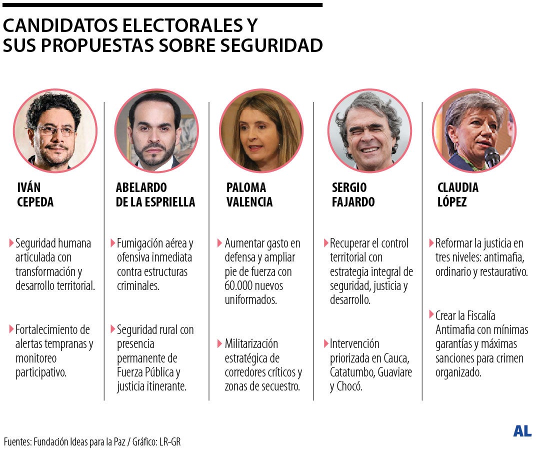 Gráfico LR