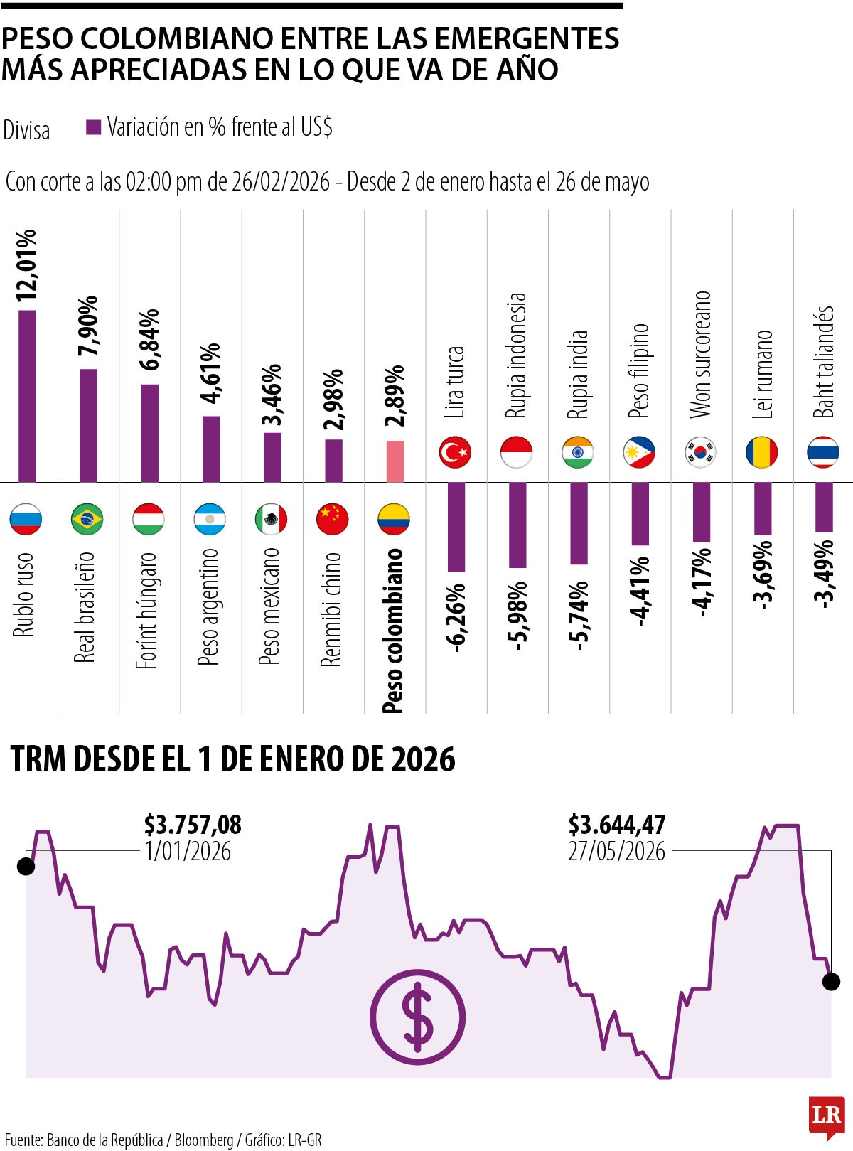 Así se han comportado las monedas en lo que va de año