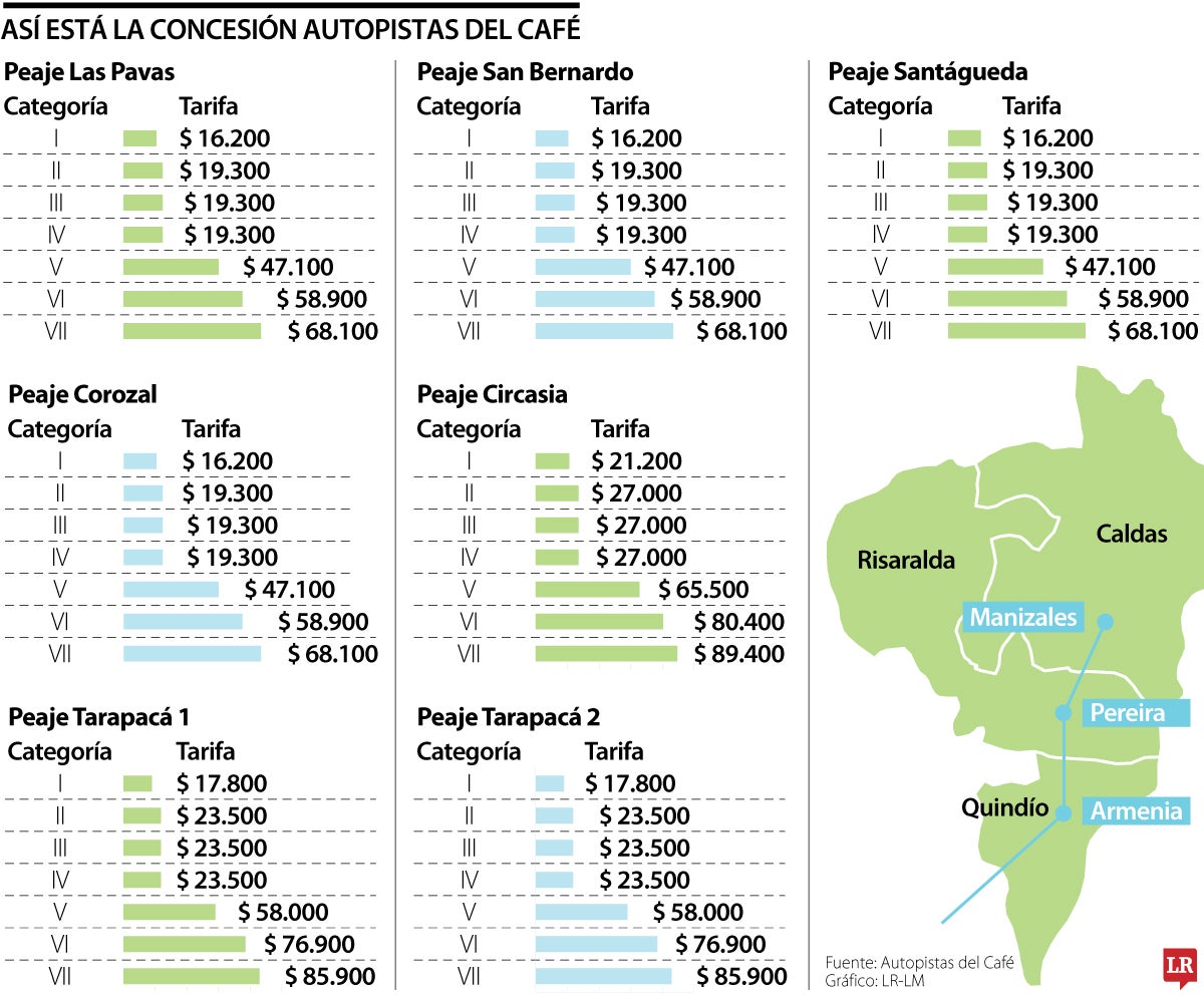 Futuro de la concesión Autopistas del Café