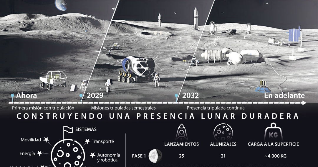 La Nasa y Blue Origin iniciarán la construcción de una base en la luna