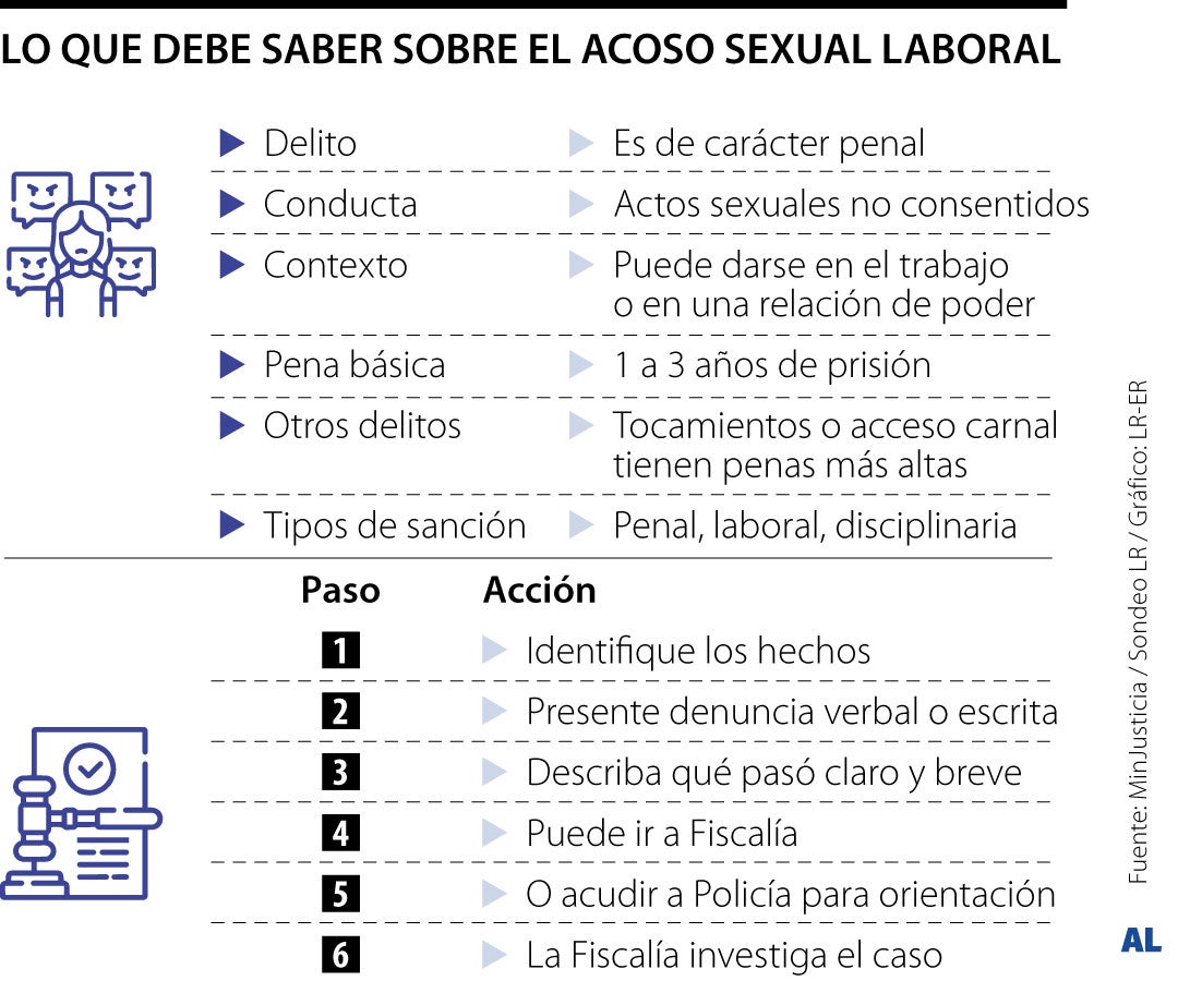 Denunciar acoso sexual