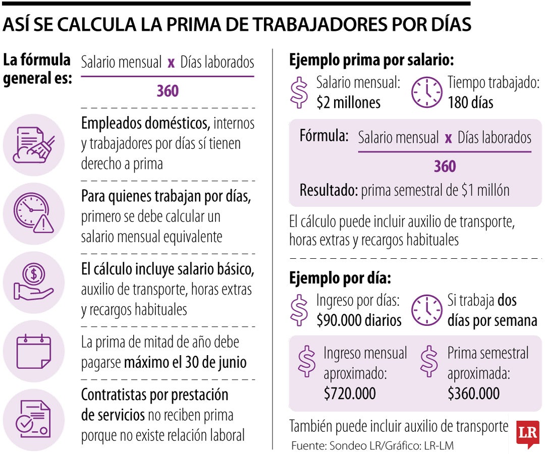 Calcular la prima