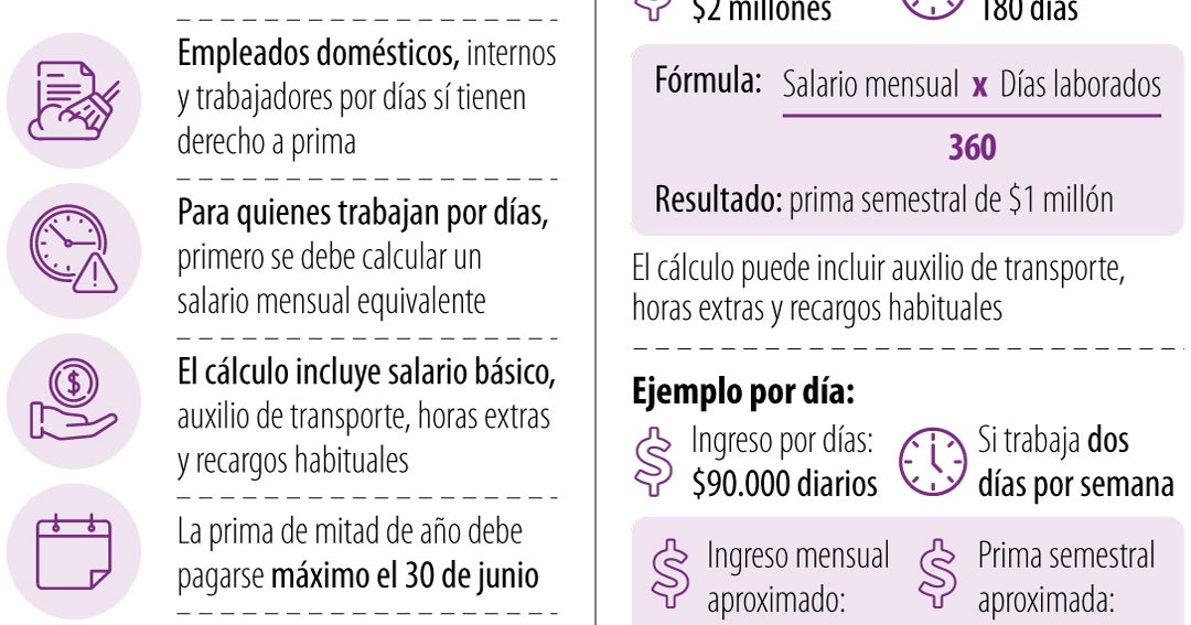 Esto debe saber para calcular la prima de empleados domésticos y trabajadores parciales