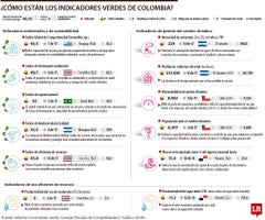 Indicadores-Verdes-Especial-1080x900 Indicadores verdes de Colombia.