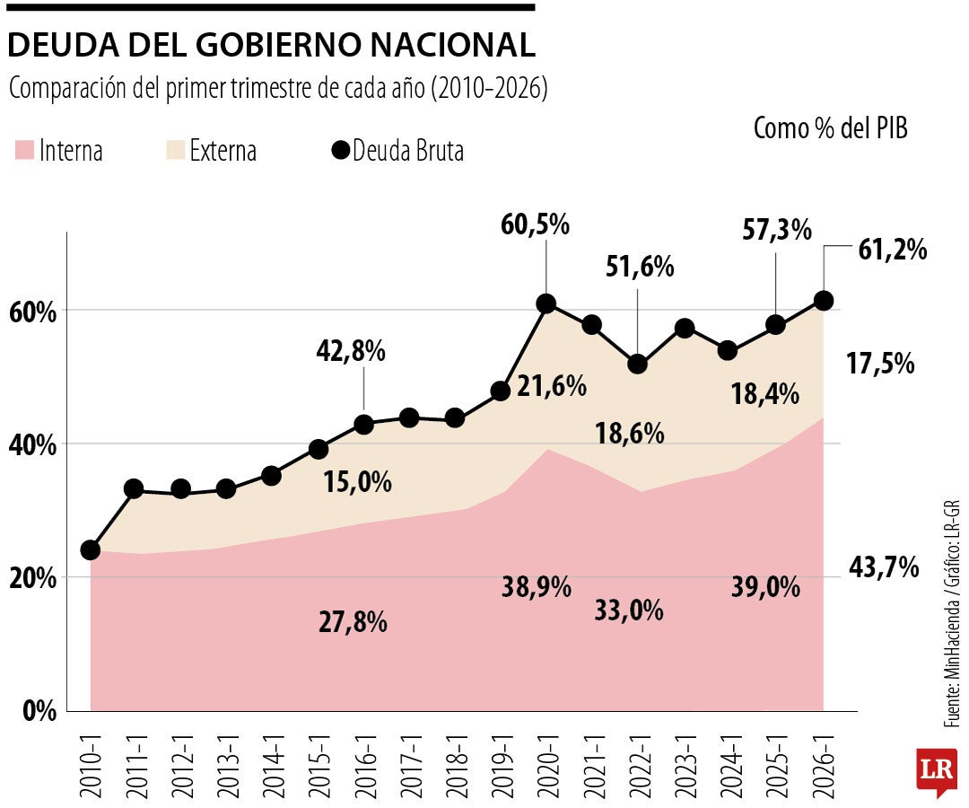 Problema de la deuda no puede pasar de agache