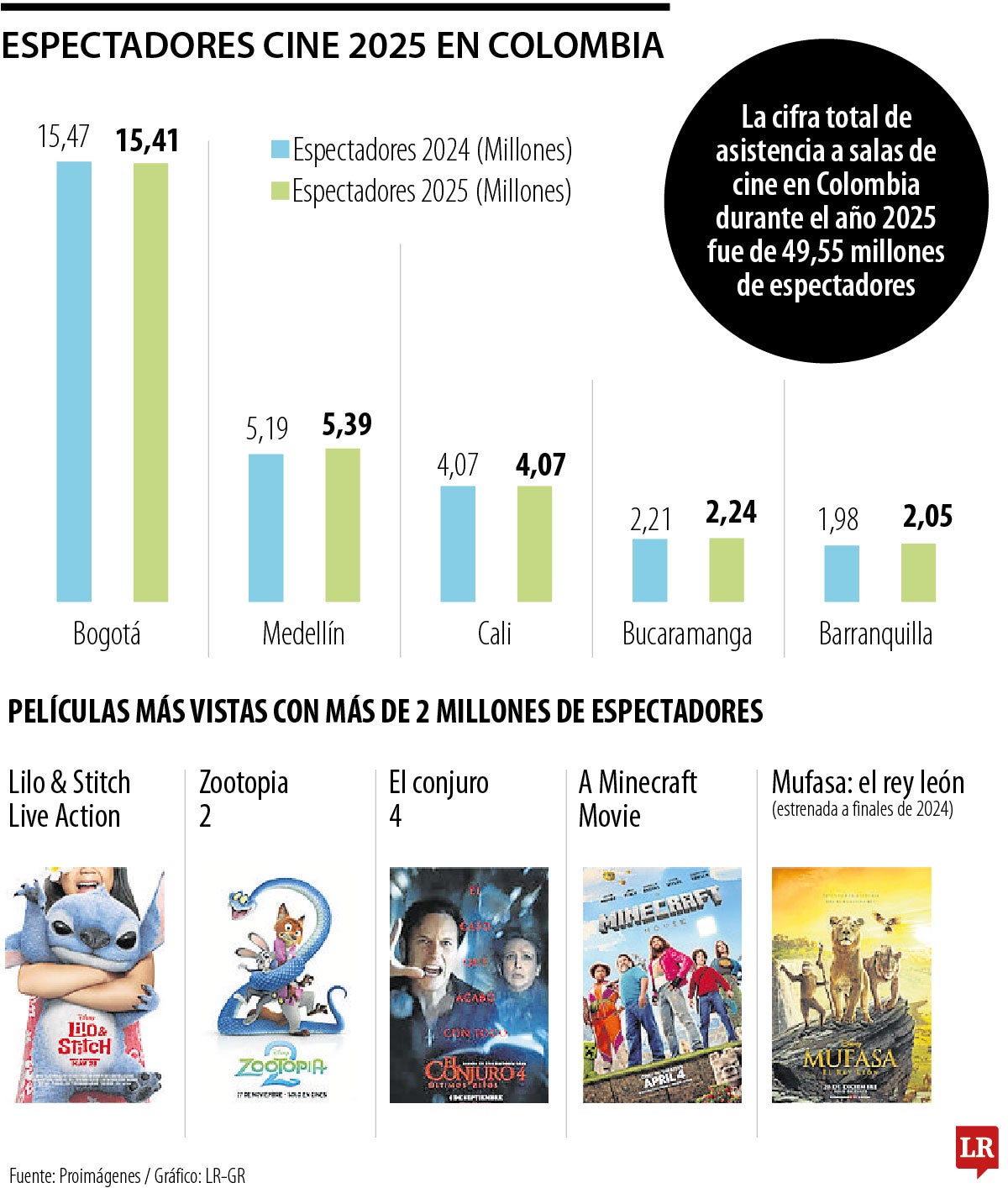 Asistencia cine