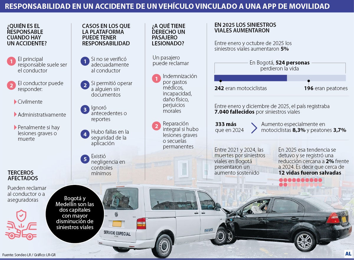 Accidentes de tránsito
