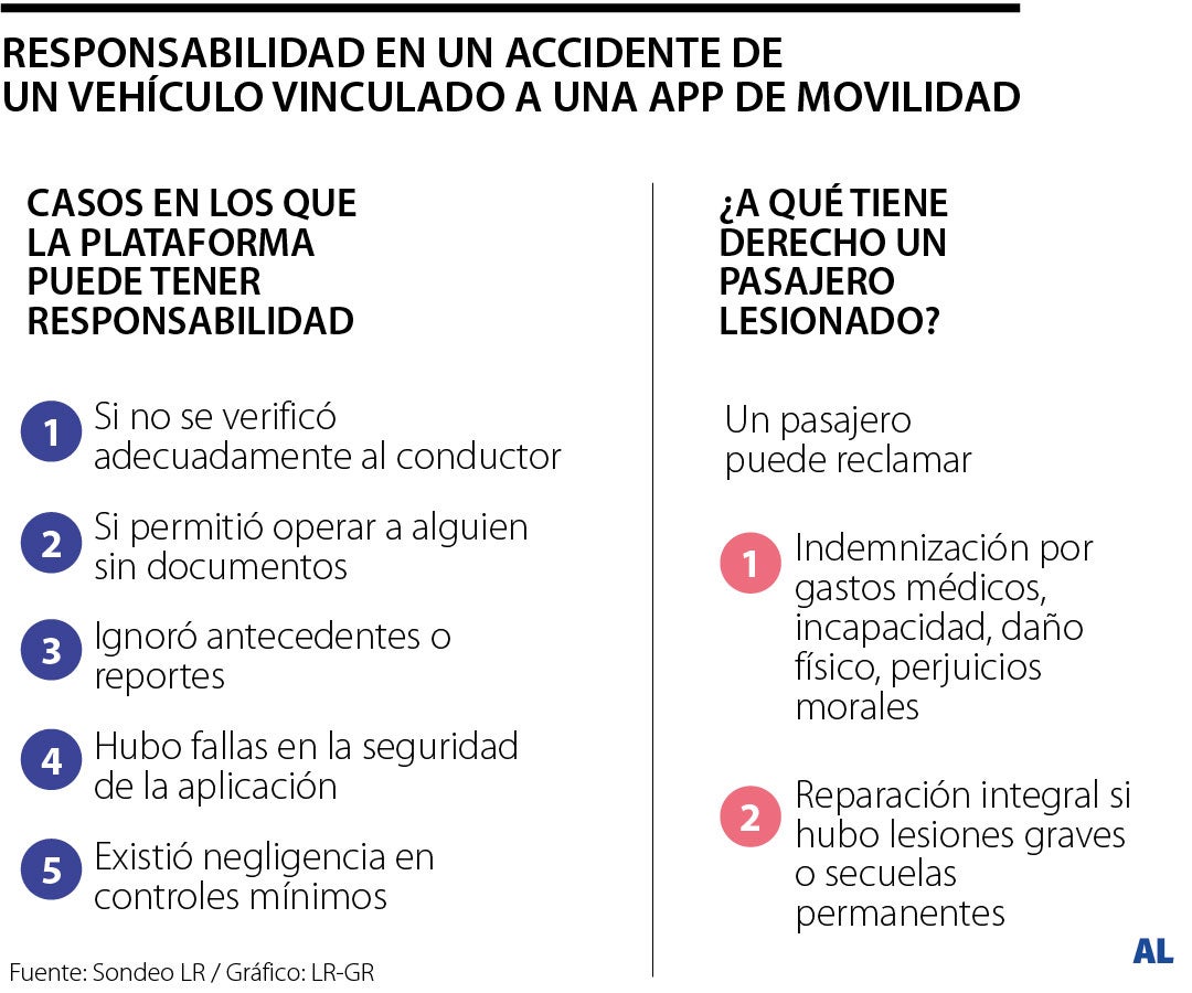 Accidentes de tránsito