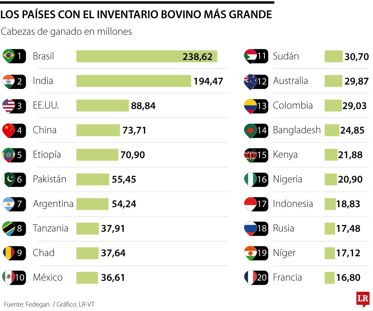Vacas por personas por países