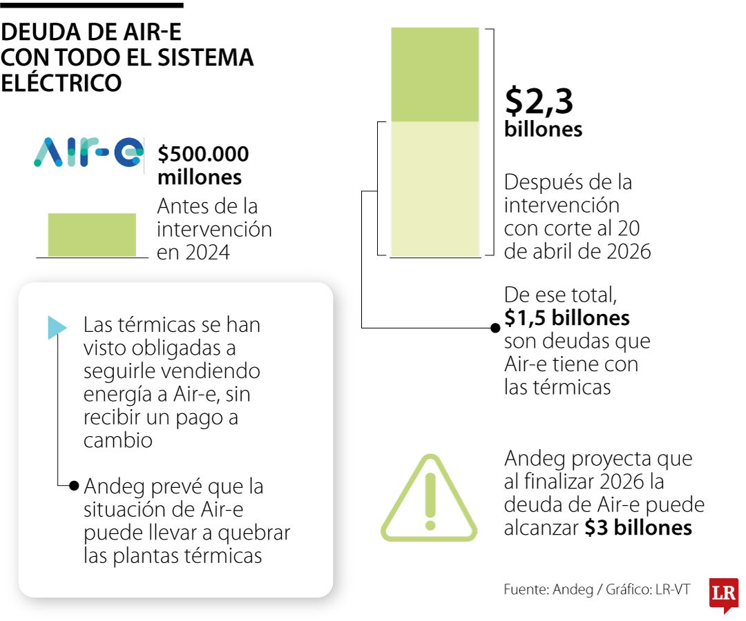 Vacas por personas por países