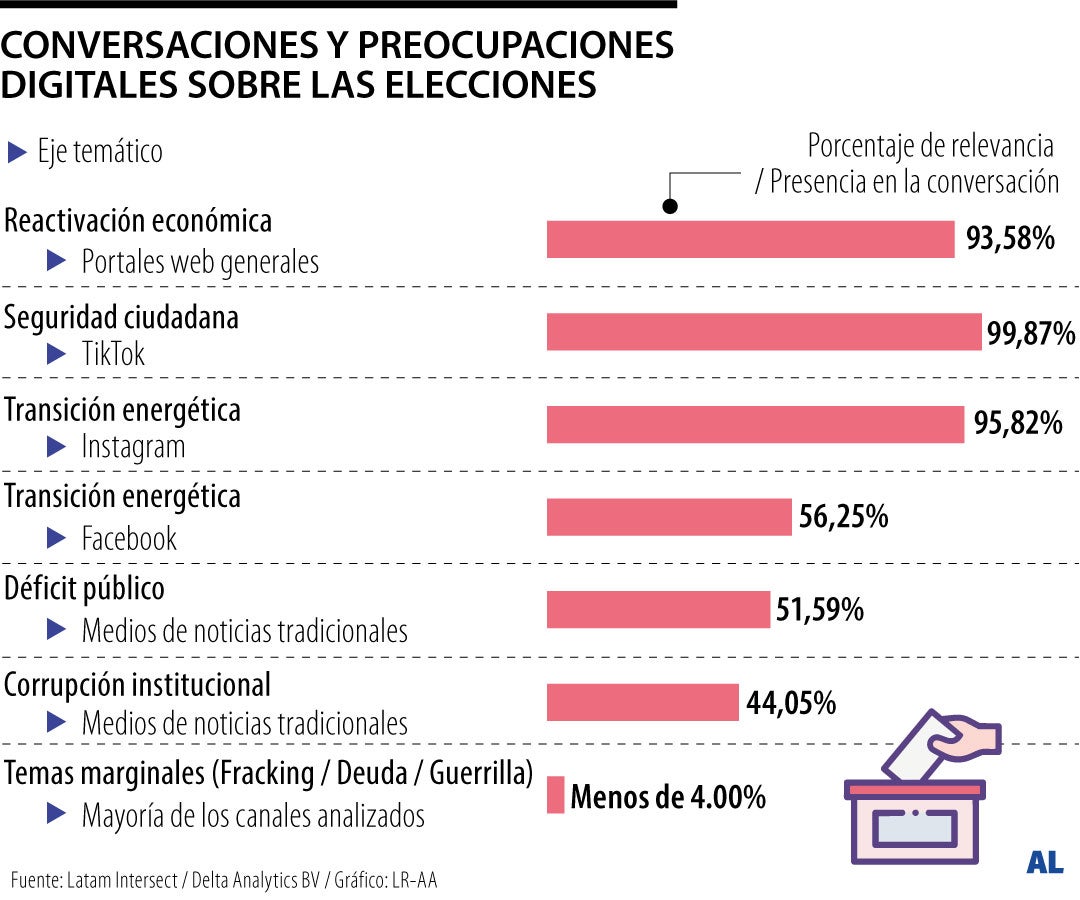Gráfico LR