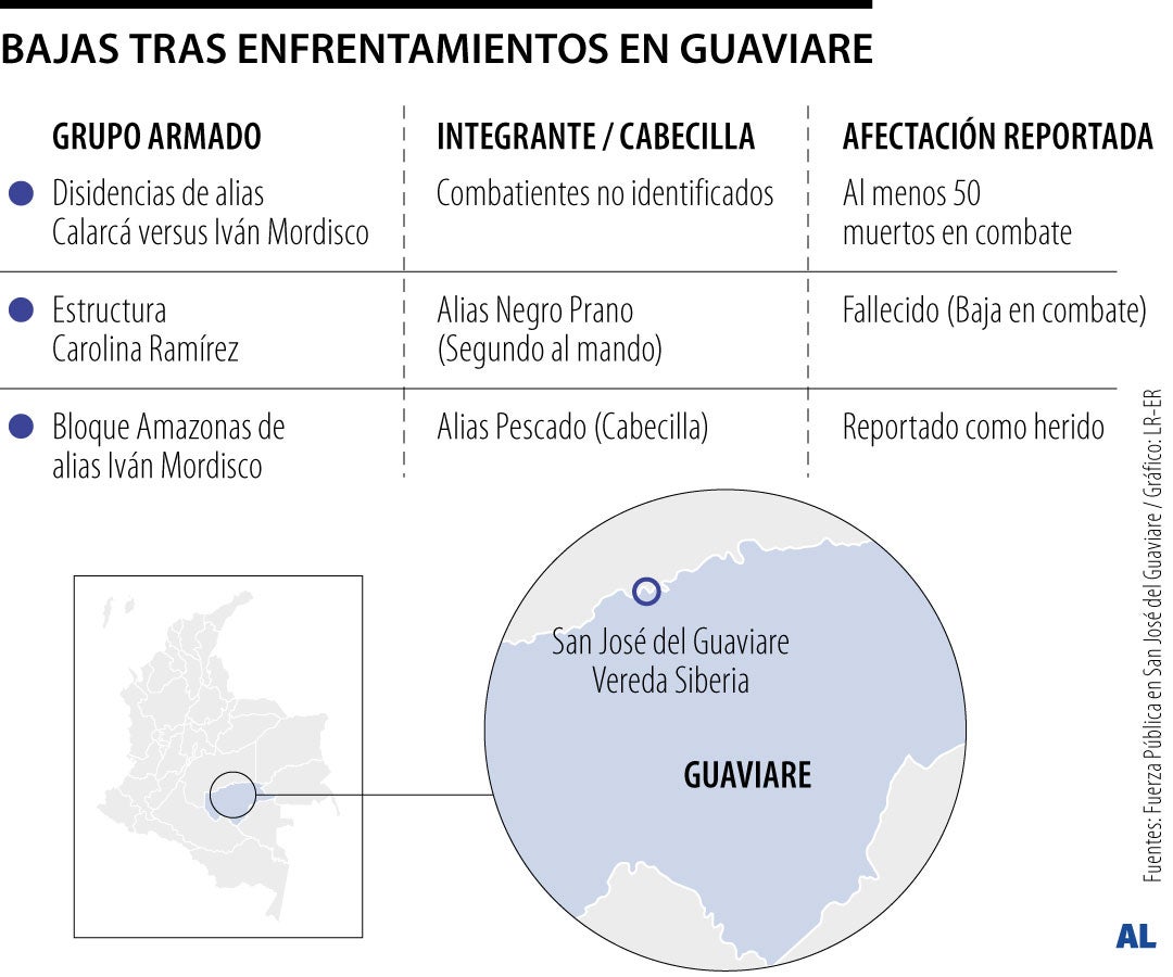 Gráfico LR