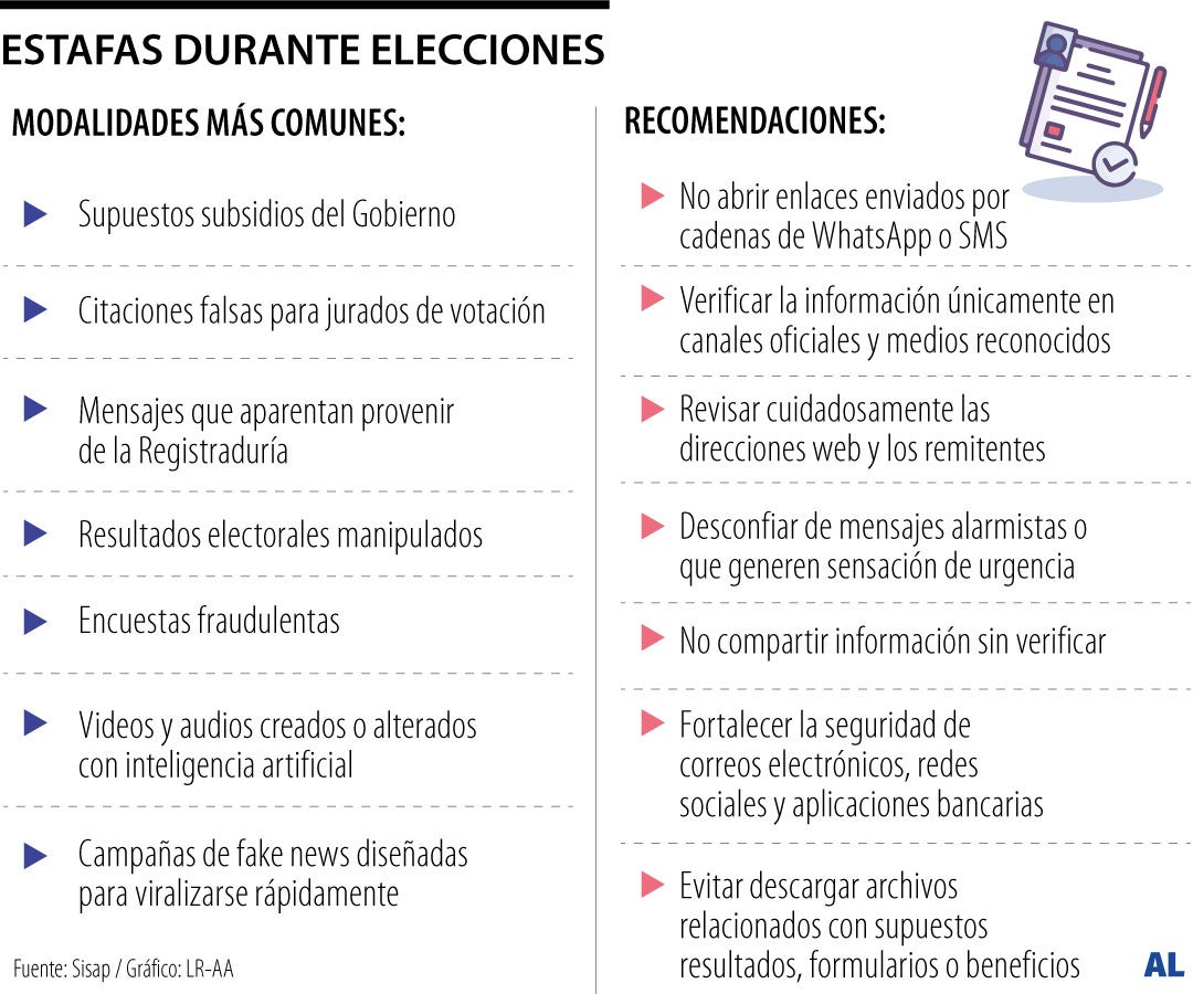 Con la llegada de las elecciones también han venido aumentado los fraudes digitales