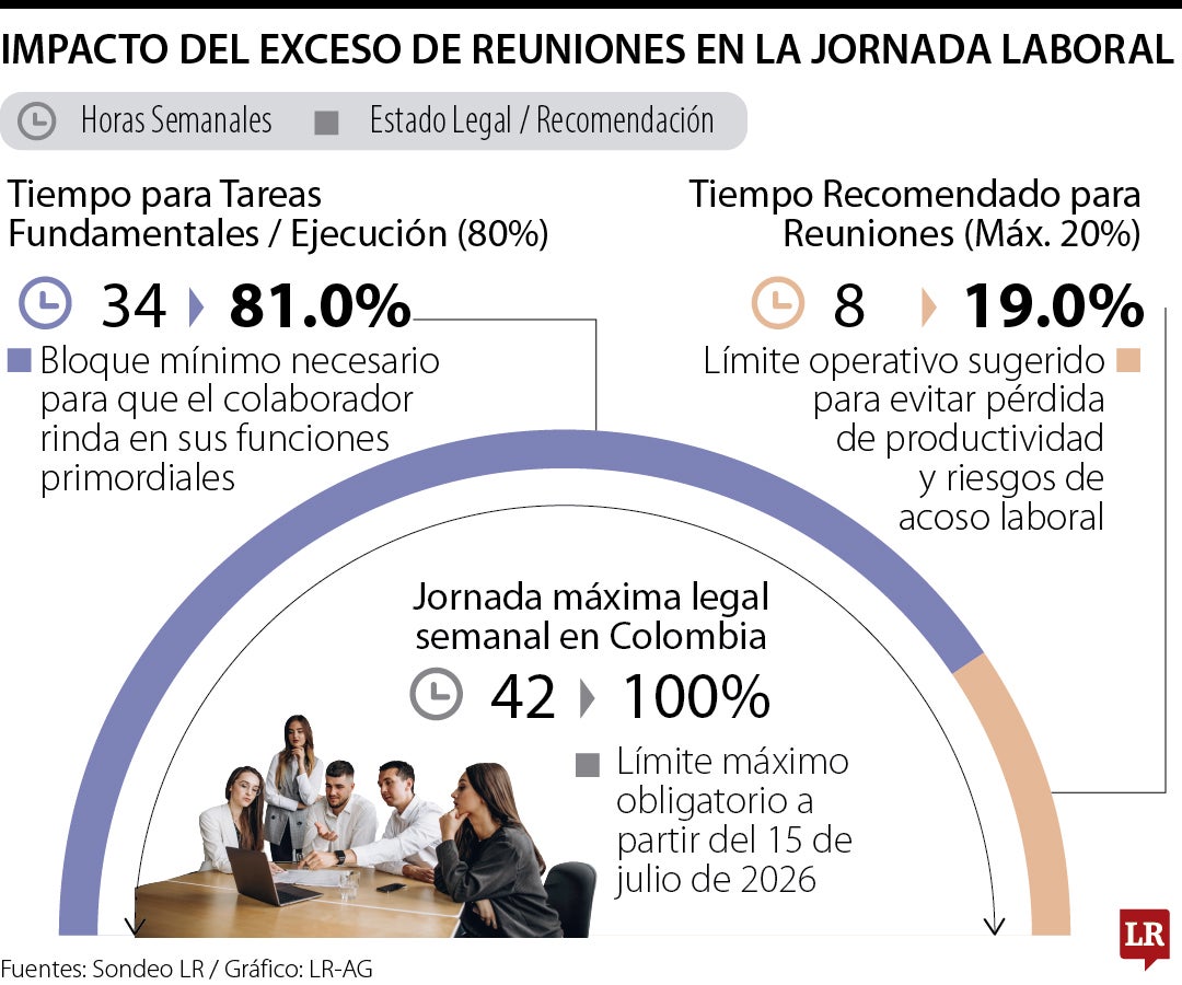 Gráfico LR