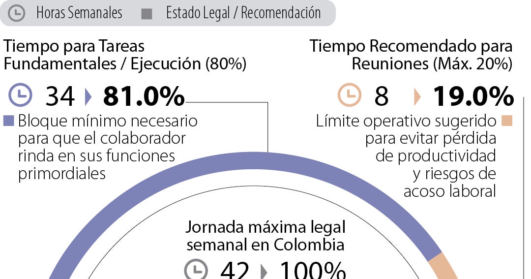 ¿Cuándo el exceso de reuniones laborarles puede convertirse en infracción laboral?