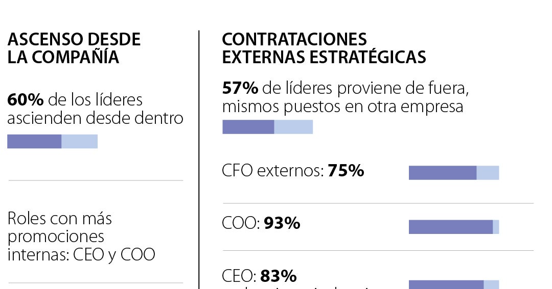 ABC de cómo se puede llegar a los puestos directivos de las empresas del S&P