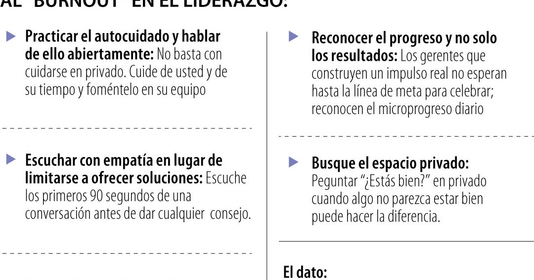 La comunicación y otros hábitos para evitar el burnout en el liderazgo corporativo