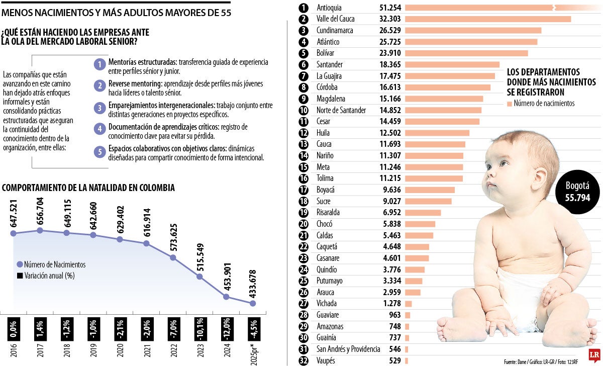 ¿Qué están haciendo las empresas para adaptarse al mercado laboral senior?
